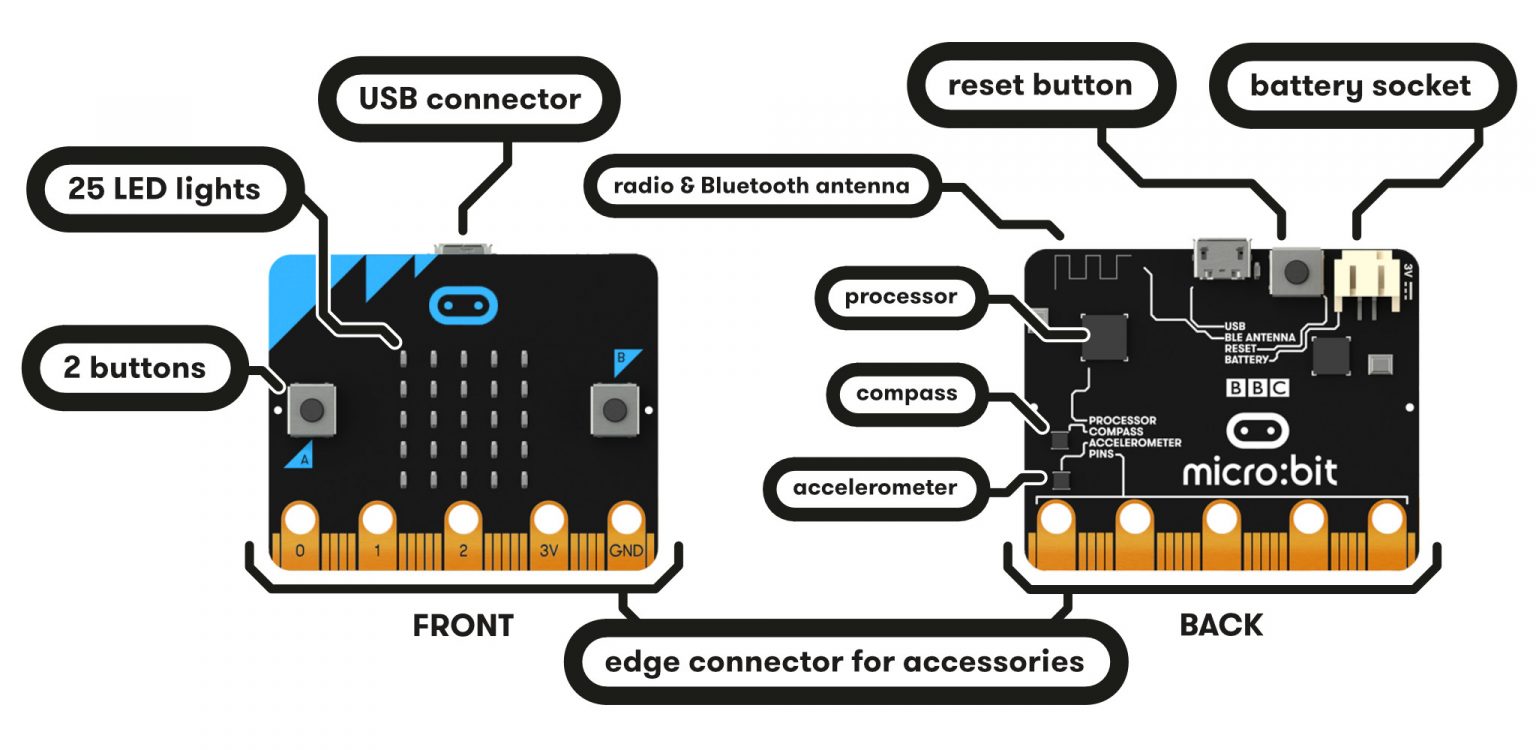 apa-itu-micro-bit-idrisz-my-belajar-reka-bentuk-teknologi